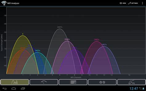 wifi channel calculator.